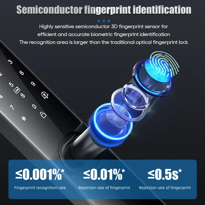 Smart electronic door locks Fingerprint biometrics Smartlock Application control Smart card key entry and USB emergency charging - Image 4